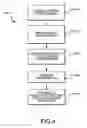 Fig. 05 - Method and apparatus to signal rental asset use completion