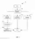 Fig. 02 - CONSUMER INVESTING PROGRAM UTILIZING SPECIAL OFFERS, REBATES AND DISCOUNTS