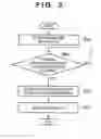 Fig. 04 - Information processing apparatus, control method for the same, program and storage medium