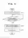 Fig. 12 - Information processing apparatus, control method for the same, program and storage medium