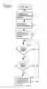 Fig. 11 - Cryptographic methods, apparatus and systems for storage media electronic rights management in closed and connected appliances