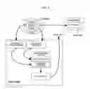 Fig. 16 - Cryptographic methods, apparatus and systems for storage media electronic rights management in closed and connected appliances