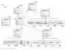 Fig. 01 - DIRECTED BEHAVIOR USING A HIERARCHICAL TEMPORAL MEMORY BASED SYSTEM
