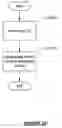 Fig. 27 - DIRECTED BEHAVIOR USING A HIERARCHICAL TEMPORAL MEMORY BASED SYSTEM
