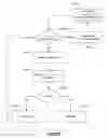 Fig. 07 - Belief propagation in a hierarchical temporal memory based system