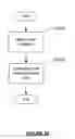 Fig. 26 - Belief propagation in a hierarchical temporal memory based system