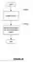 Fig. 27 - Belief propagation in a hierarchical temporal memory based system