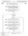Fig. 01 - Method of document searching