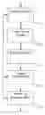 Fig. 01 - Personal object work lists
