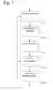 Fig. 02 - Personal object work lists