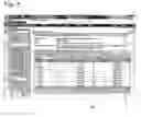 Fig. 09 - Personal object work lists