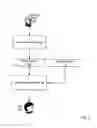 Fig. 07 - Aggregating content of disparate data types from disparate data sources for single point access