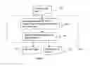 Fig. 06 - Methods and system for process sharing among independent systems/applications via data encapsulation in medical imaging