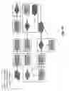 Fig. 37 - Data structure for a complex order processing system