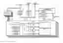 Fig. 01 - Booth multiplier with enhanced reduction tree circuitry