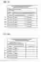 Fig. 10 - Server consolidation in consideration of electric power consumption