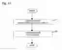 Fig. 23 - Server consolidation in consideration of electric power consumption