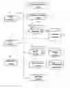 Fig. 01 - Workflow-based management of medical image data
