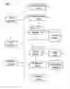 Fig. 02 - Workflow-based management of medical image data