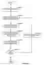 Fig. 04 - Method and apparatus for service oriented architecture infrastructure switch