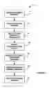Fig. 02 - Method to confirm the server identity for server-initiated services