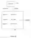 Fig. 05 - Method and system for distribution of media
