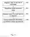 Fig. 10 - Method and system for distribution of media