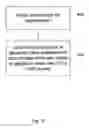 Fig. 12 - Method and system for distribution of media