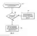 Fig. 04 - Consolidating session information for a cluster of sessions in a coupled session environment