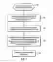 Fig. 07 - Consolidating session information for a cluster of sessions in a coupled session environment