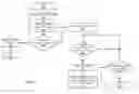 Fig. 08 - SYSTEM AND METHOD FOR PROVIDING ADVERTISING AND CONTENT IN A DISTRIBUTED INTERNET ACCESS ENVIRONMENT