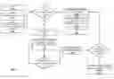 Fig. 10 - SYSTEM AND METHOD FOR PROVIDING ADVERTISING AND CONTENT IN A DISTRIBUTED INTERNET ACCESS ENVIRONMENT