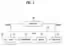 Fig. 02 - Apparatus for playing media and method of setting resources thereof