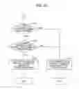 Fig. 10 - Performance information monitoring system, method and program