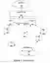 Fig. 02 - Roaming of clients between gateways of clusters of a wireless mesh network