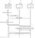 Fig. 01 - Method of synchronizing a plurality of content directory device (CDS) devices, CDS device, and system