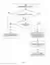 Fig. 04 - Anticipatory changes to resources managed by locks