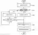Fig. 01 - Flash memory management system and apparatus