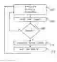Fig. 01 - Method and apparatus for monitoring inputs to an asyncrhonous, homogenous, reconfigurable computer array