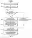 Fig. 01 - Method to enhance boot time using redundant service processors