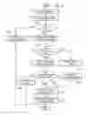 Fig. 06 - Method to enhance boot time using redundant service processors