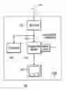 Fig. 01 - Secure data transmission via multichannel entitlement management and control