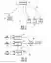 Fig. 02 - Secure data transmission via multichannel entitlement management and control