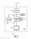 Fig. 05 - Secure data transmission via multichannel entitlement management and control