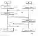 Fig. 01 - Key handshaking method and system for wireless local area networks