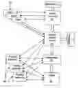 Fig. 01 - Electronic voting process using fair blind signatures