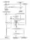 Fig. 01 - Access control system for information services based on a hardware and software signature of a requesting device