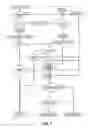 Fig. 02 - Access control system for information services based on a hardware and software signature of a requesting device