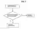 Fig. 03 - Access control system for information services based on a hardware and software signature of a requesting device