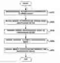 Fig. 01 - Method and apparatus for roaming digital rights management content in device